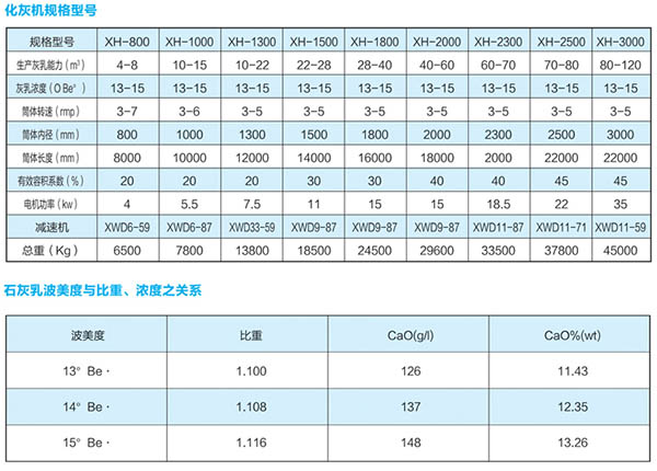 化灰機(jī)2